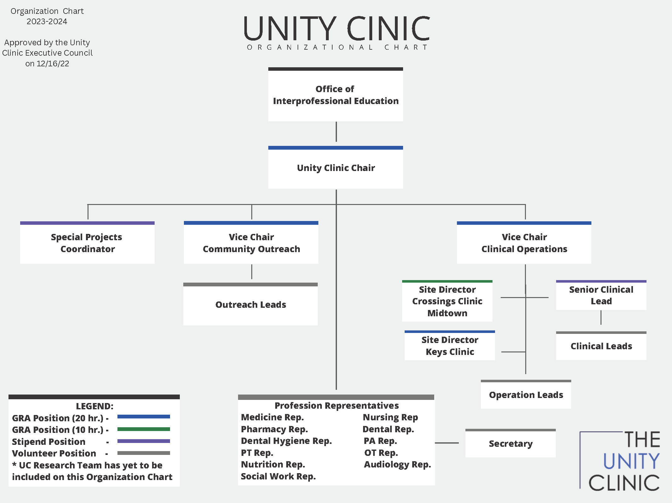 UC Organization Chart 2023-2024