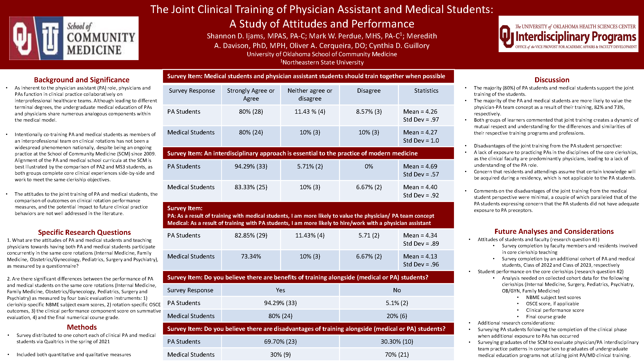 The Joint Clinical Training of Physician Assistant and Medical Students: A Study of Attitudes and Performance Poster